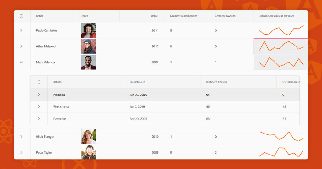 UI component libraries - choosing Ignite UI