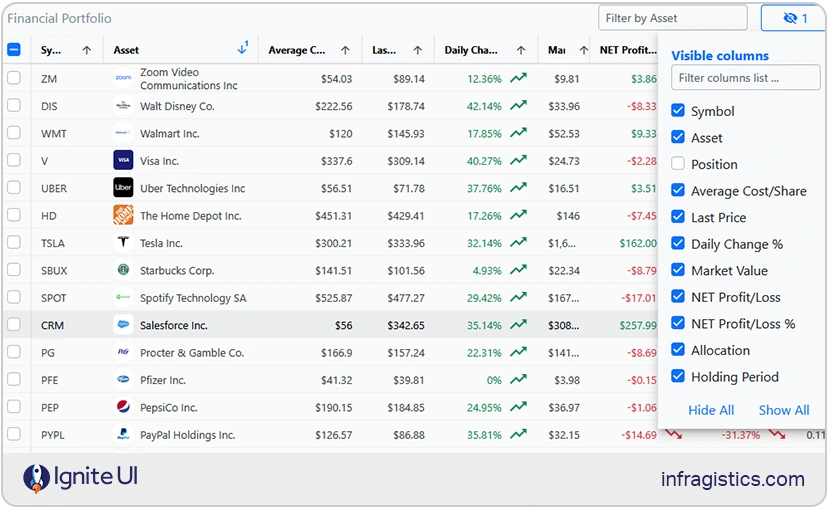 Cuadrícula financiera