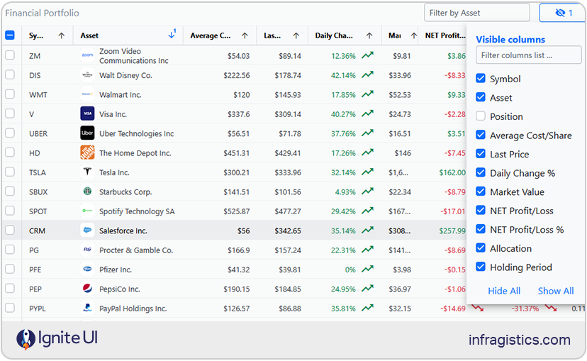 Aplicación de cartera financiera como ejemplo de cuadrícula de reacción