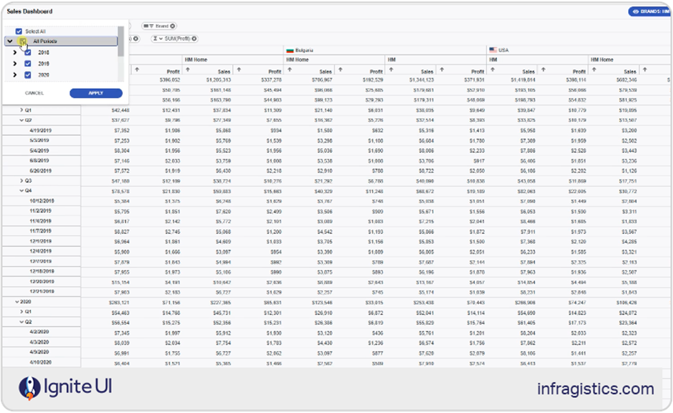 Angular sales dashboard app