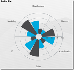 NetAdvantage for Windows UI - Data Chart