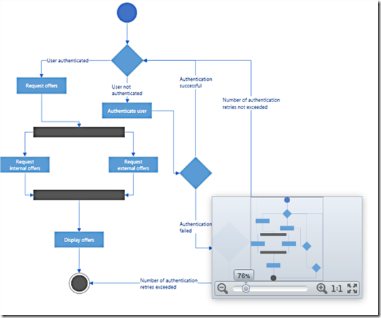 xamDiagram