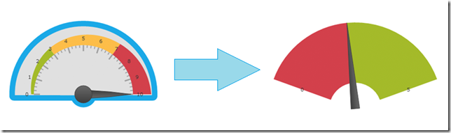 xamRadialGauge animated transitions