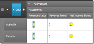 xamPivotGrid KPI support