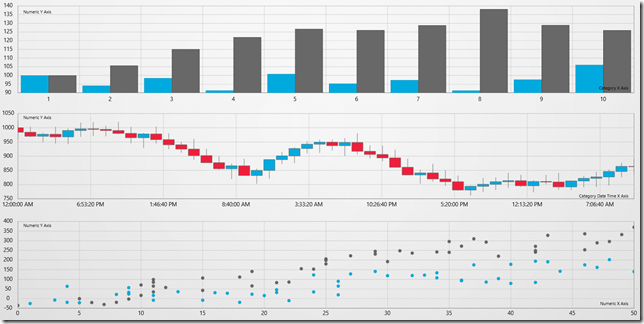 NetAdvantage for Windows UI - Data Chart