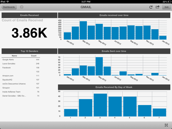 ReportPlus IMAP Dashboard