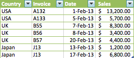 ReportPlus PivotTable Sales Data