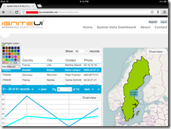 Ignite UI Mobile  Dashboard (Map, Grid, Data Chart) in WIndows Azure