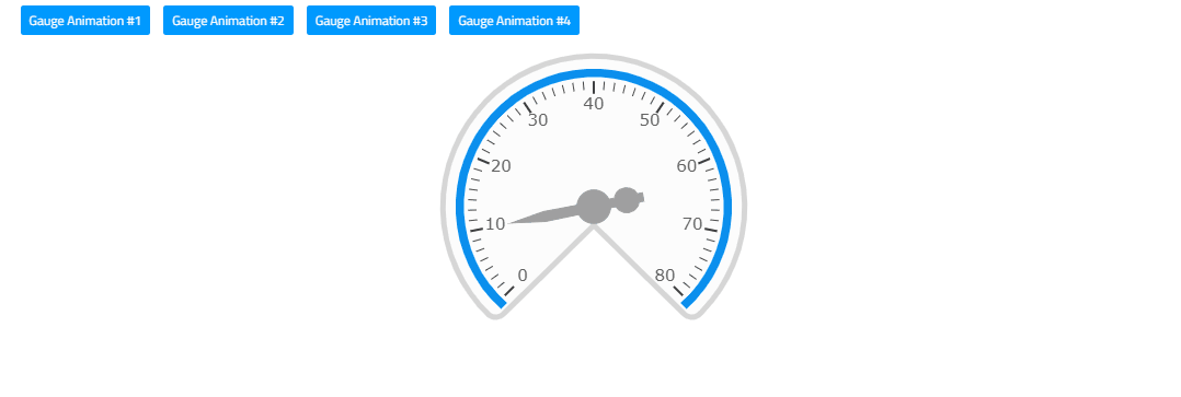 Example of React Radial Guage