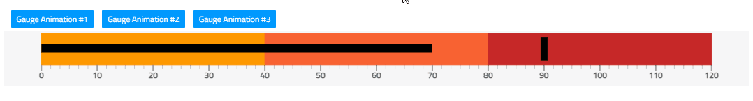 Example of React Bullet Graph Gauge