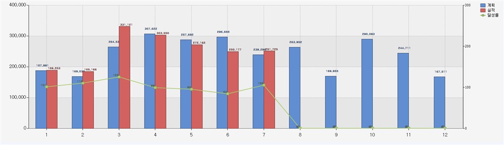 Chart2