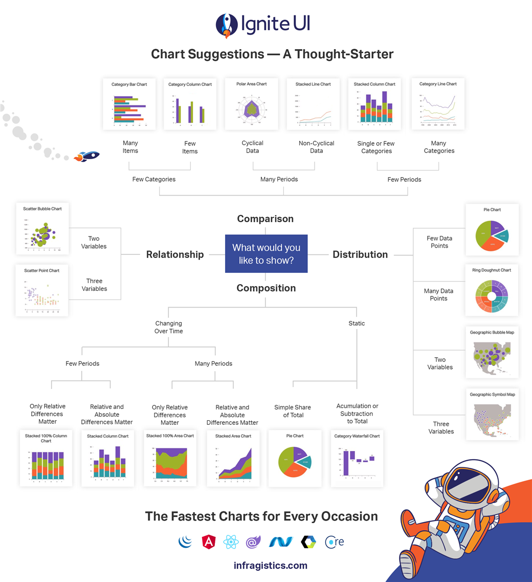 How to choose the best Angular chart for your project