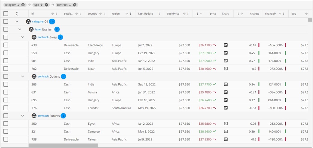  The NEW Blazor Data Grid