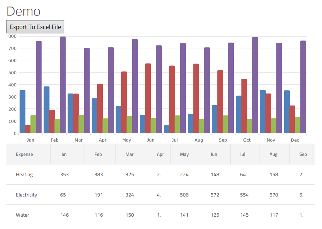 Ignite UI for React - Excel Engine - Charts