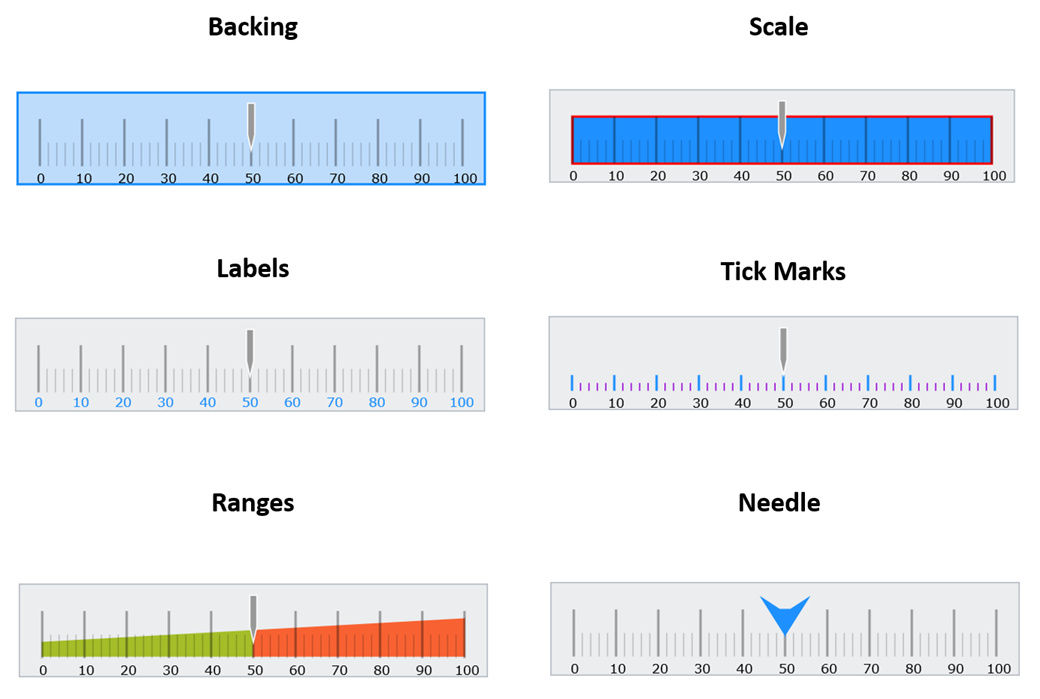 Ignite UI for React - Linear Gauge - Features