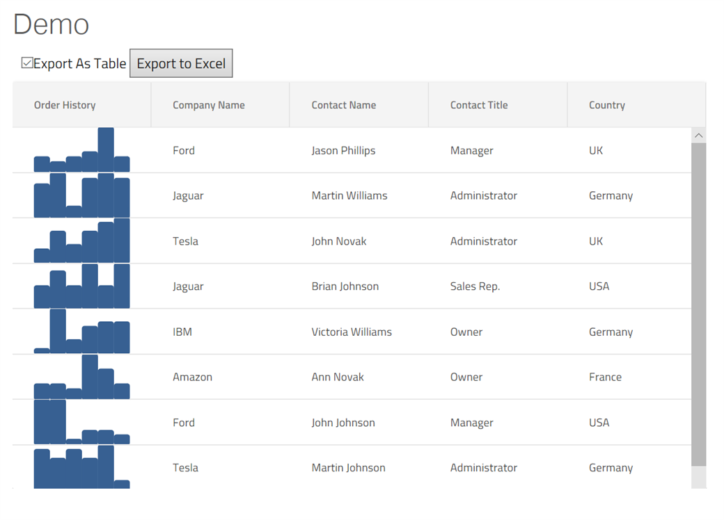 Ignite UI for React - Excel Engine - Sparklines