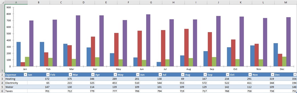 blazor excel charts