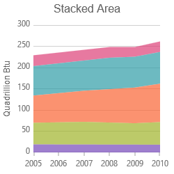 Stacked Area Series