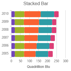 Stacked Bar Series