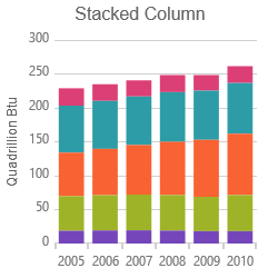 Stacked Column Series