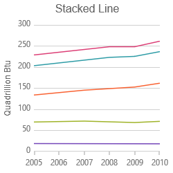 Stacked Line Series