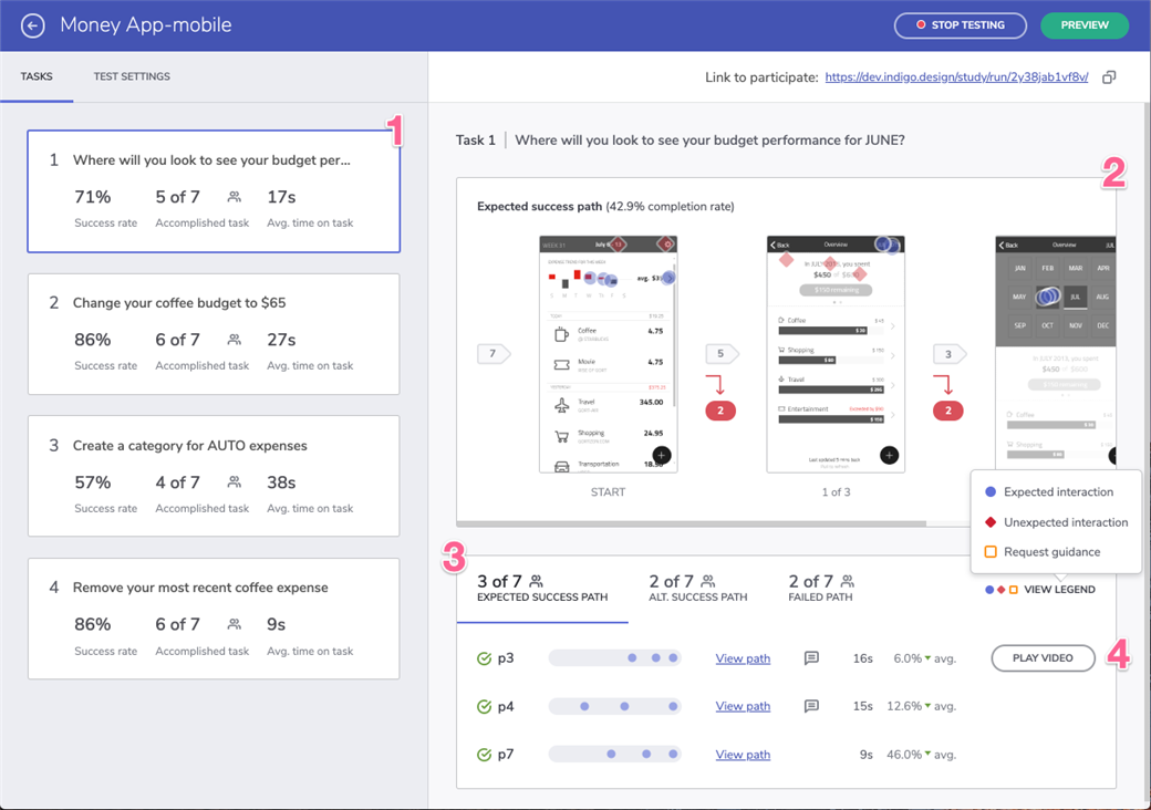 Remote User Testing Dashboard Analytics