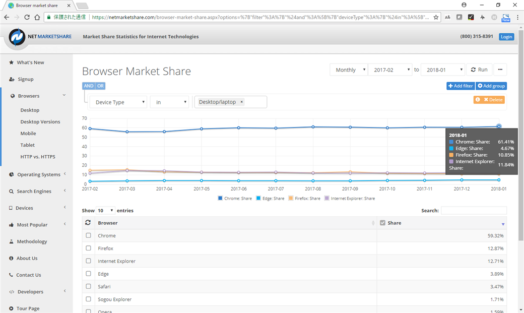 Desktop browser share