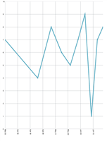 DateTimeAxis