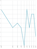 DateTimeAxisDiscrete