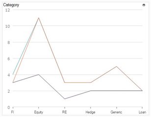 Ultra Data Chart