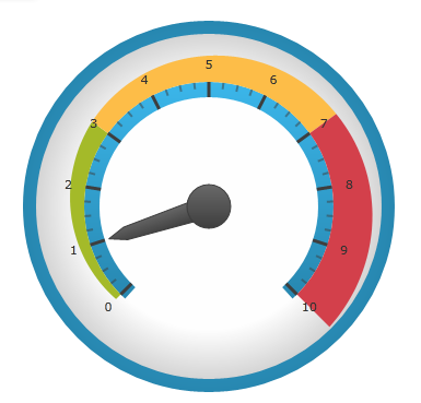 UltraRadialGauge