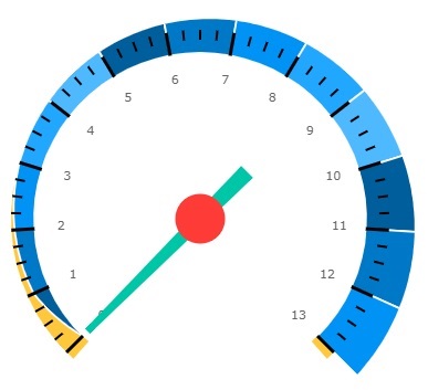  Blazor radial gauge