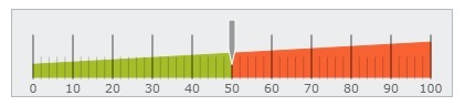  Blazor Linear Gauge