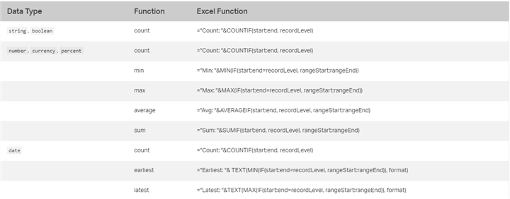  Excel formula in Angular Grid