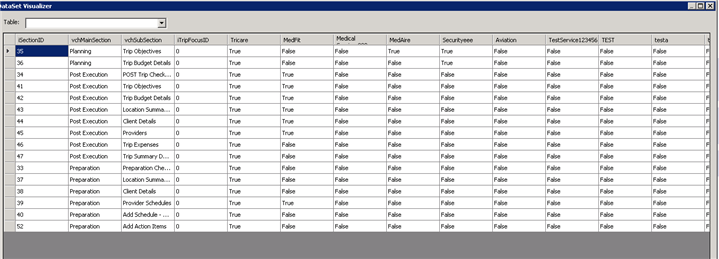 Dataset to Bind Grid