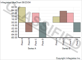 Shows a 2D Column Chart using a Annotation to make a watermark on the chart.