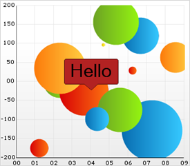 Demonstrates the Callout Annotation on a Bubble Chart.