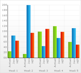 Sample of what a 2D Column Chart can look like.