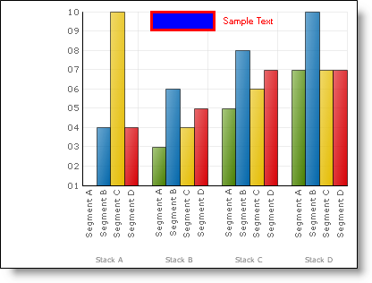 Shows the resulting chart using the code listed below.