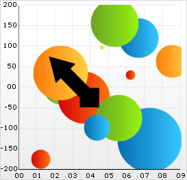 Demonstrates a Line Annotation on a Bubble Chart.