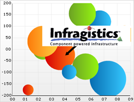 Demonstrates a Line and Image Annotation on a Bubble Chart.