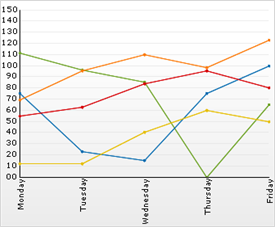 Shows an area chart demonstrating the NullHandling.Zero option.