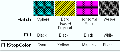 Graphic demonstrating some of the Hatch styles available in the chart.