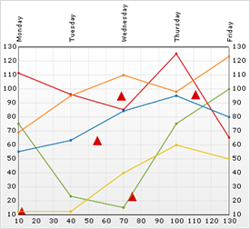 Example of a Scatter Line Chart.