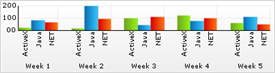 2D Column Chart demonstrating the flexibility in the Smart Tickmarks functionality