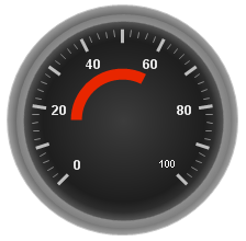 Radial gauge with bar marker applied based on settings shown in above screen shot.