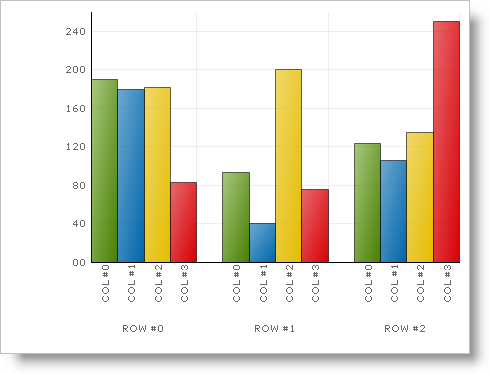 Shows the Chart as it appears when you place if on the form at design time in Visual Studio.