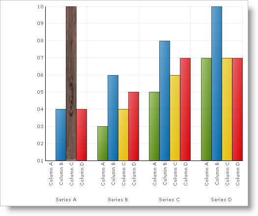 2D Column Chart demonstrating a column that has an image applied to it