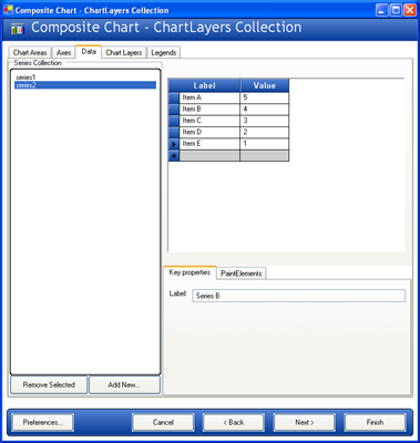 The Chart Wizard's Composite Chart configuration path