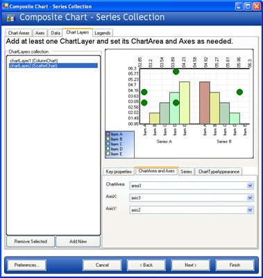 The Chart Wizard's Composite Chart configuration path